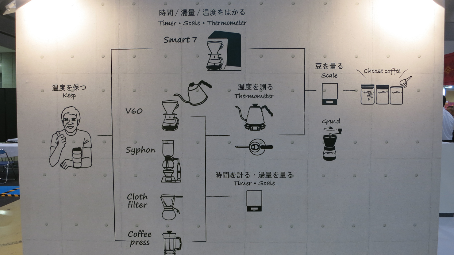Sprudge-SCAJ2015Highlights-HengteeLim-06_SCAJ_2015_Hario_Smart_7_-Hengtee_Lim